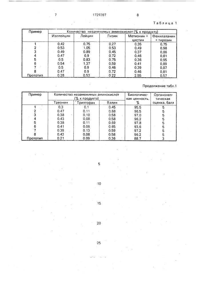 Способ производства готовых завтраков из зерновых (патент 1729397)