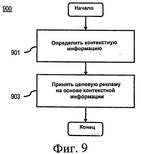Способ и устройство для участия в услуге или действии с использованием одноранговой ячеистой сети (патент 2515547)