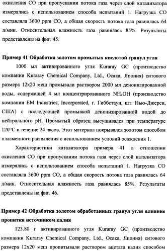 Наномерные золотые катализаторы, активаторы, твердые носители и соответствующие методики, применяемые для изготовления таких каталитических систем, особенно при осаждении золота на твердый носитель с использованием конденсации из паровой фазы (патент 2359754)