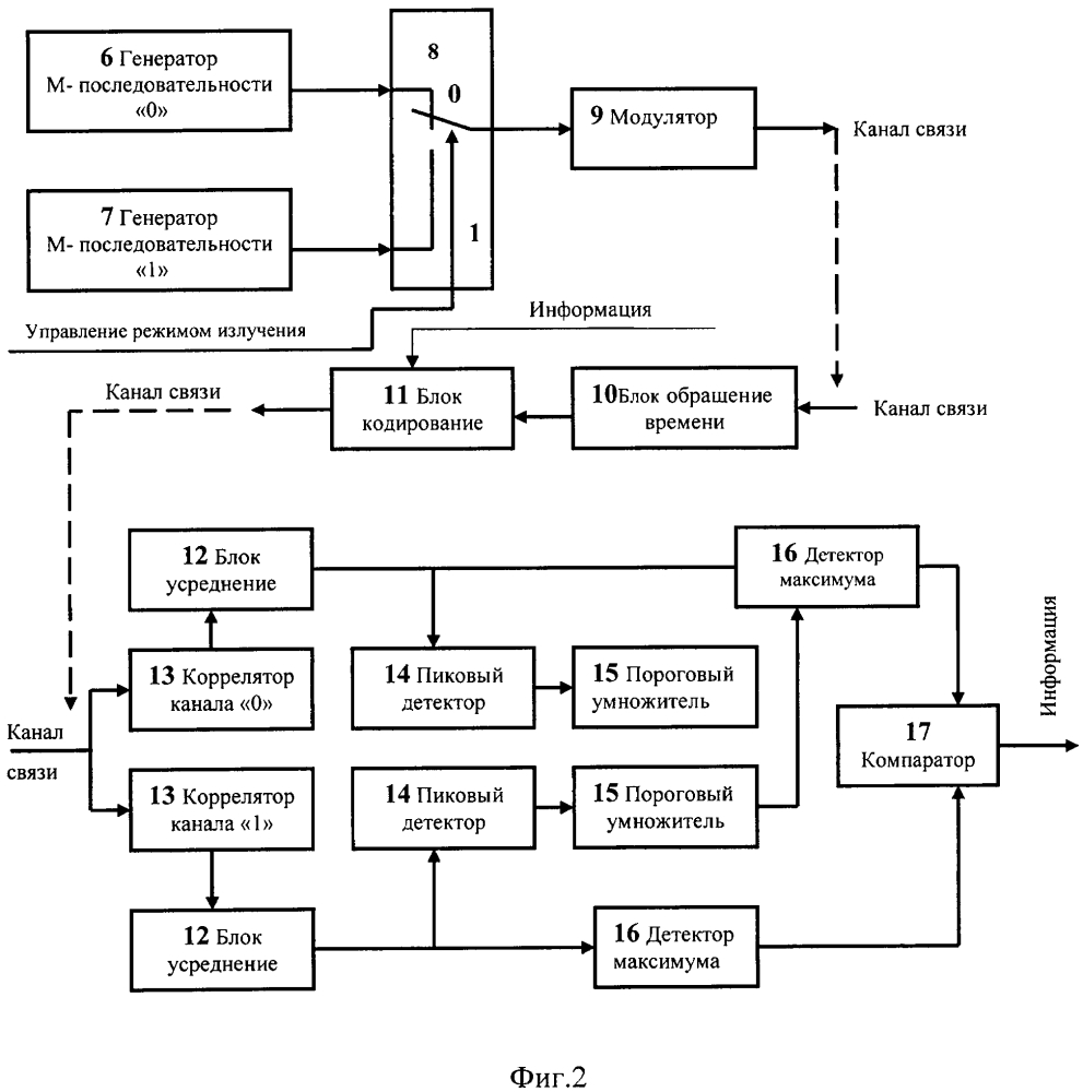Система подводной кабельной глубоководной связи с подводными лодками (патент 2620253)