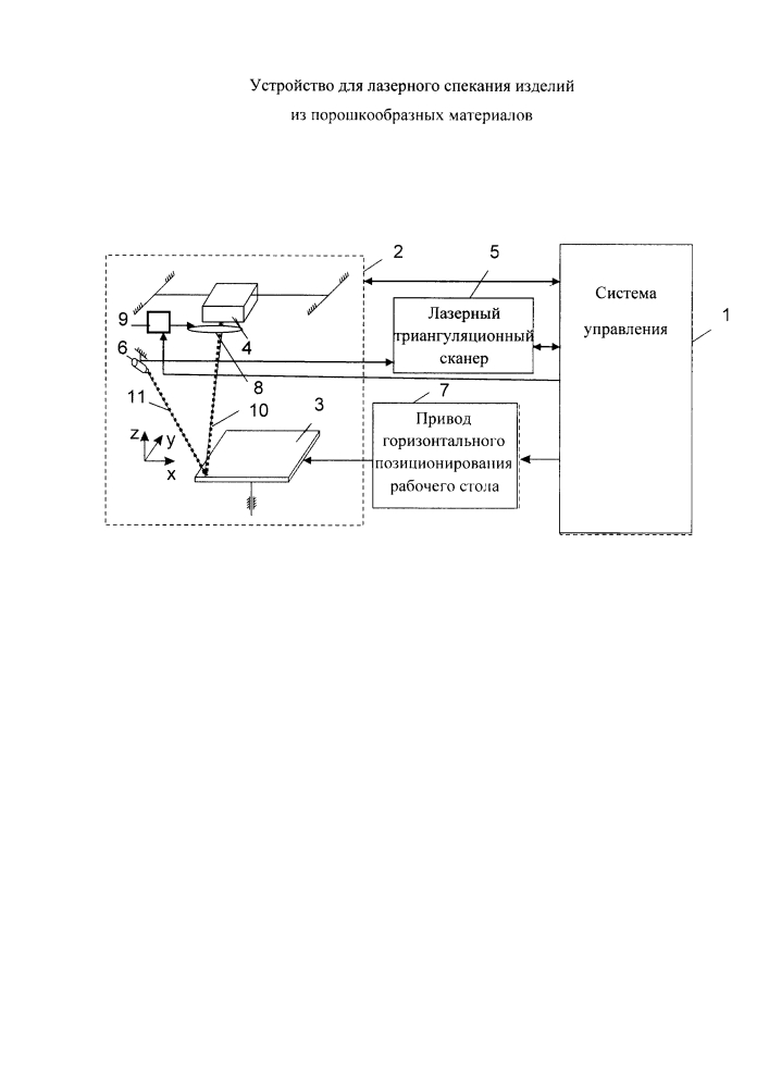Устройство для лазерного спекания изделия из порошкообразных материалов (патент 2629574)
