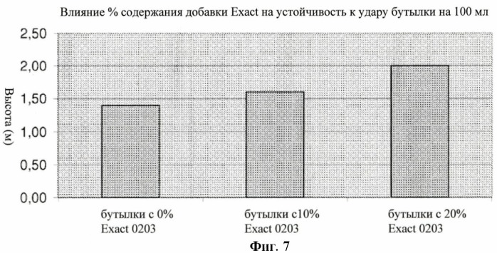 Многослойный пластиковый полимерный контейнер для хранения фармацевтических композиций (патент 2458797)