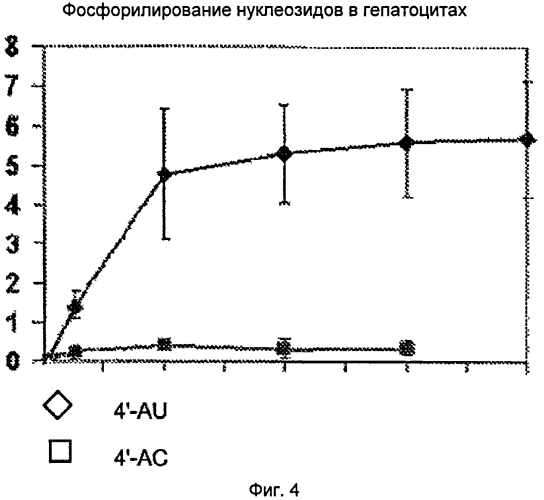 4'-азидонуклеозиды, активные в отношении hcv (патент 2556991)