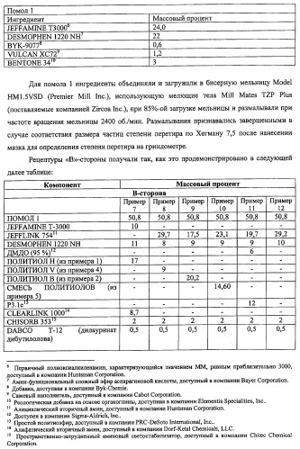 Полимочевино/политиомочевиновые покрытия (патент 2429249)