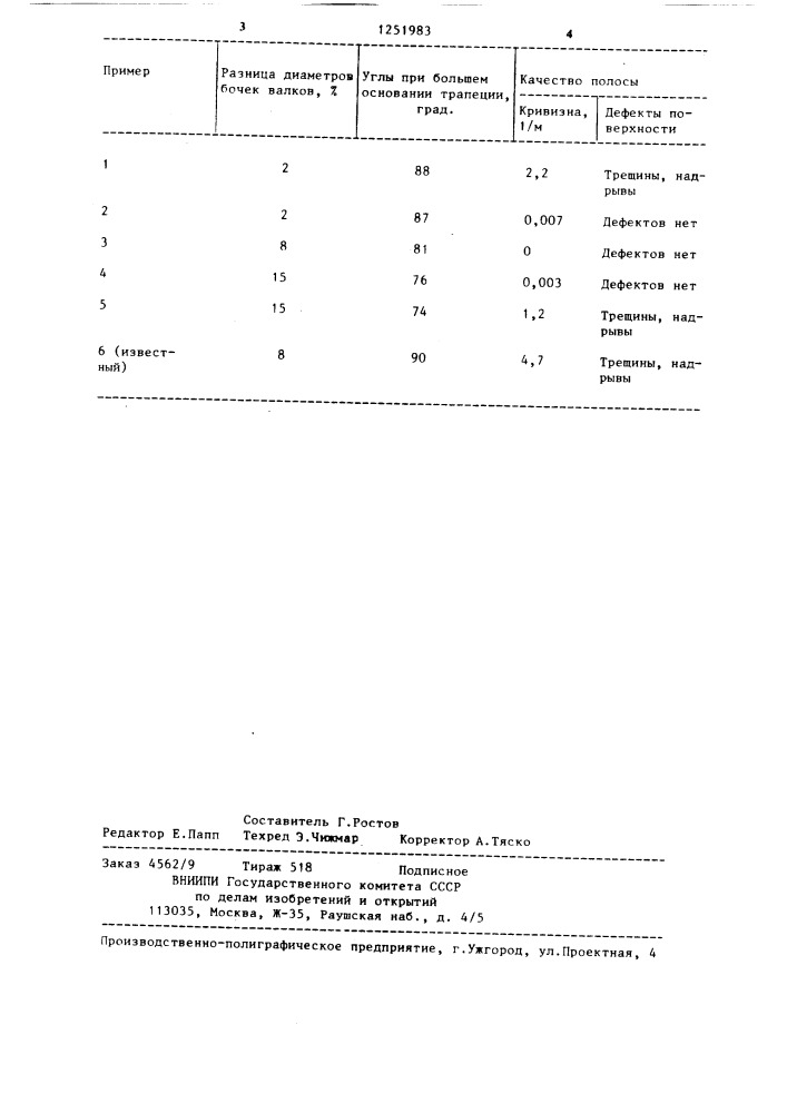 Способ прокатки полос (патент 1251983)