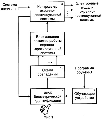 Биометрическое устройство для управления охранно-противоугонной системой (патент 2278035)