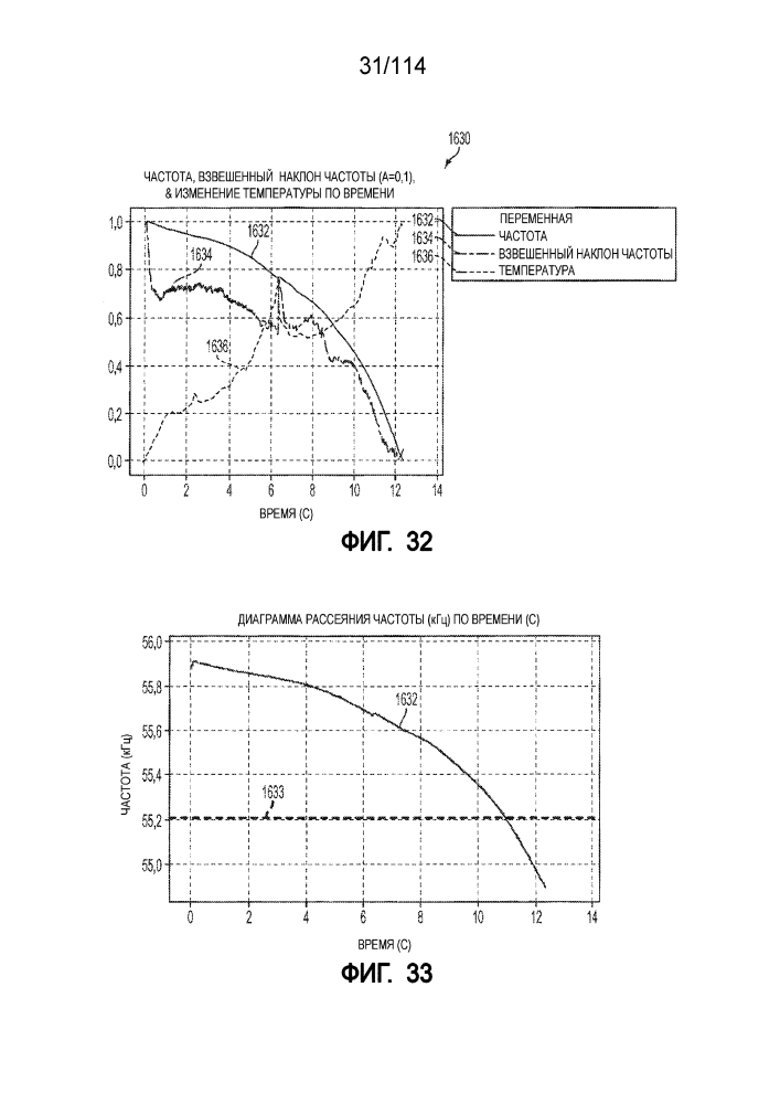 Способы разрезания и коагуляции ткани для ультразвуковых хирургических аппаратов (патент 2636183)