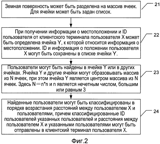 Способ и сервер для поиска соседнего пользователя в службах социальных сетей (патент 2571573)