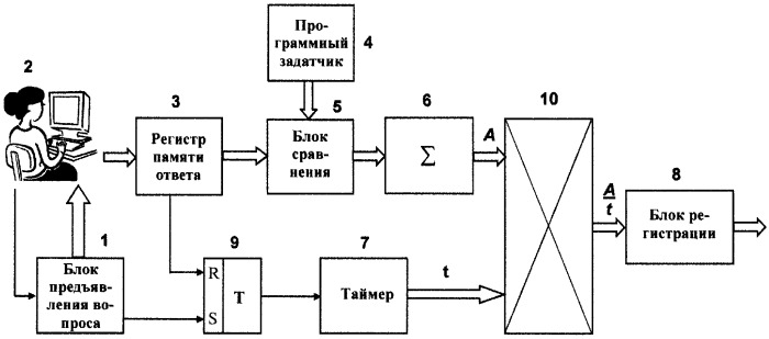 Способ исследования типа личности и устройство для его осуществления (патент 2355293)