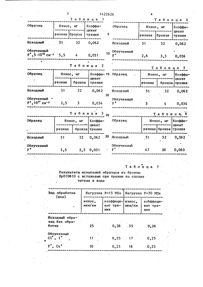 Способ создания антифрикционного слоя на деталях трения (патент 1422626)