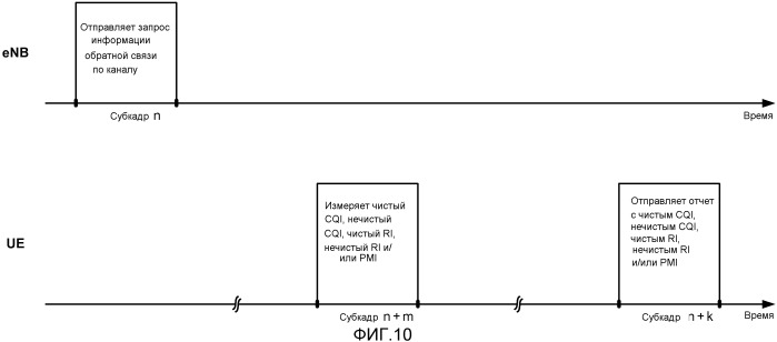 Апериодическое представление отчета о cqi в сети беспроводной связи (патент 2546323)