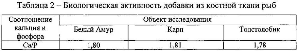 Способ получения биодобавки из костной ткани рыб (патент 2603922)