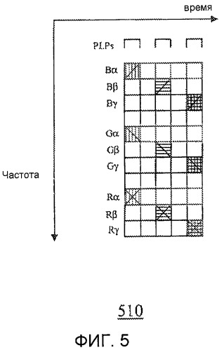 Расширенный пилотный сигнал (патент 2468520)