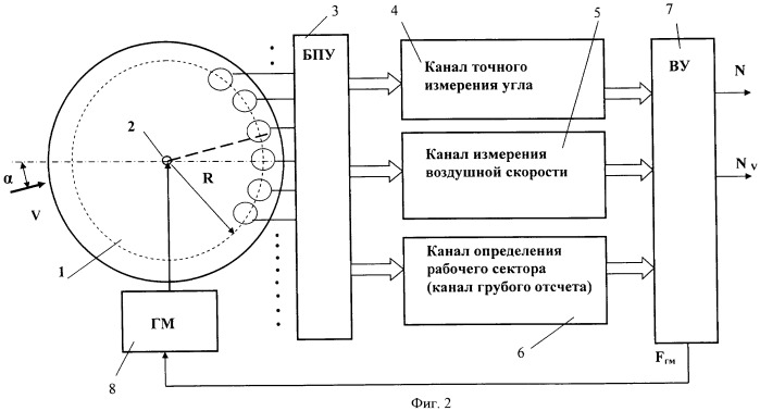 Меточный датчик аэродинамического угла и воздушной скорости (патент 2445634)