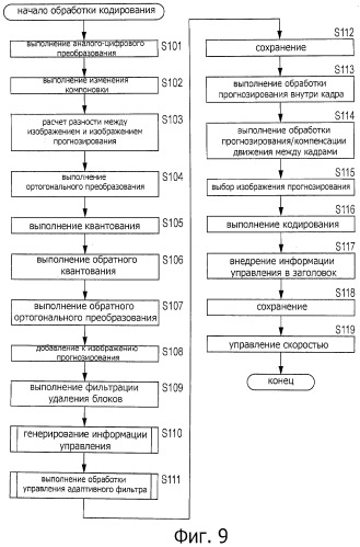 Устройство и способ обработки изображений (патент 2543306)