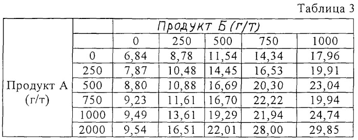 Способ изготовления бумаги или картона (патент 2247184)