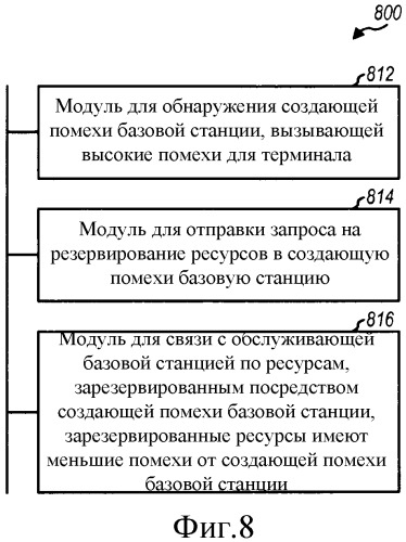 Долговременное уменьшение помех в асинхронной беспроводной сети (патент 2491789)