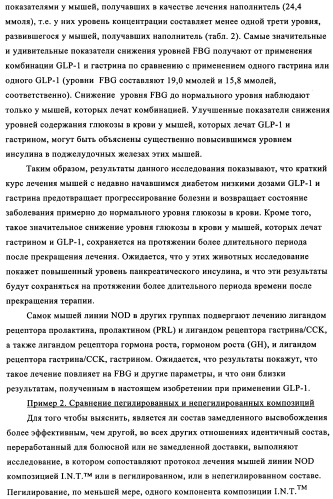 Лечение диабета (патент 2339398)