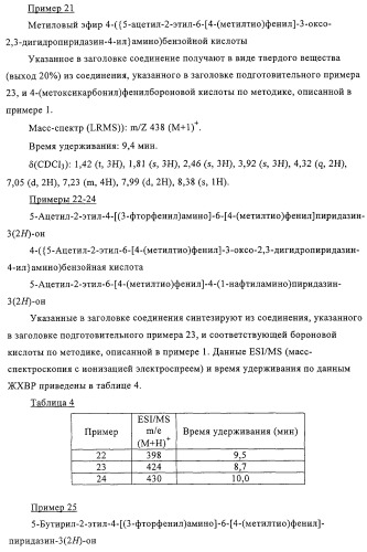 Производные пиридазин-3(2h)-она в качестве ингибиторов фосфодиэстеразы 4 (pde4), способ их получения, фармацевтическая композиция и способ лечения (патент 2326869)