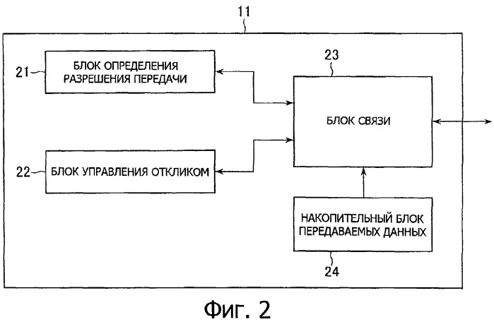 Устройство и способ обработки информации, носитель записи и программа (патент 2312464)