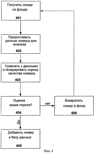 Способ и устройство для обработки запросов маршрутизации (патент 2438265)