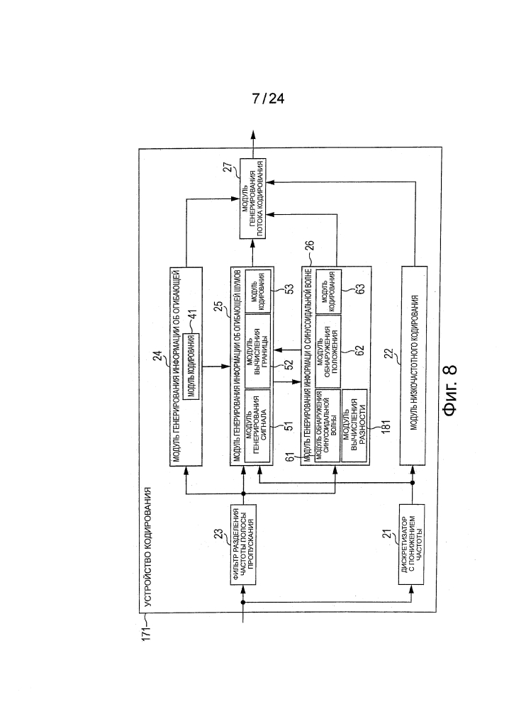 Устройство обработки сигналов, способ и программа (патент 2604338)