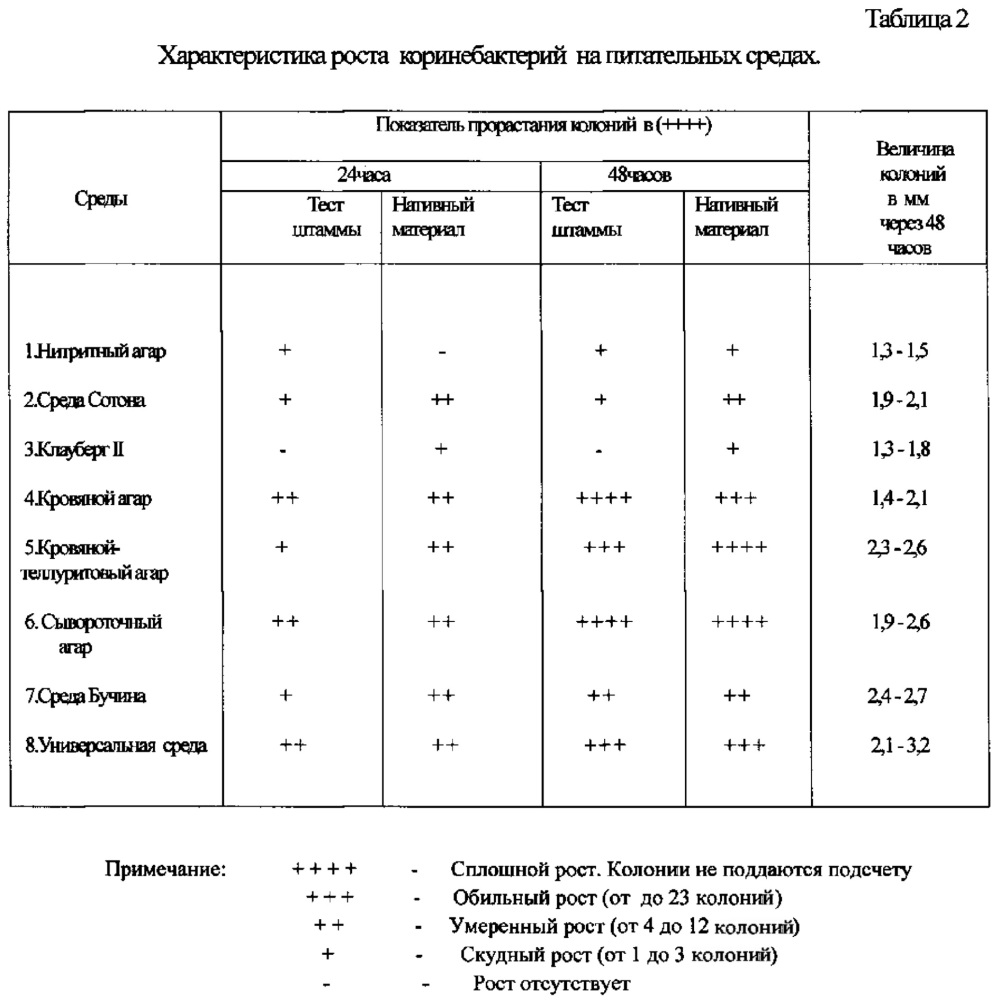 Универсальная питательная среда для изолирования микобактериоподобных микроорганизмов (патент 2644347)