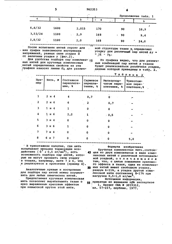 Крученая комплексная нить (патент 962353)