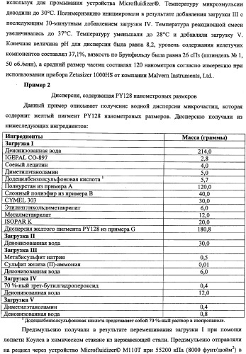 Способ получения водной дисперсии, водная дисперсия микрочастиц, включающих фазу наночастиц, и содержащие их композиции для нанесения покрытий (патент 2337110)