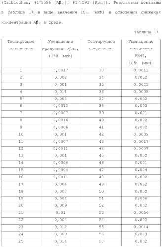 Новое конденсированное производное аминодигидротиазина (патент 2503681)