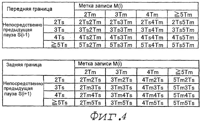 Носитель информации и устройство записи/воспроизведения (патент 2506655)