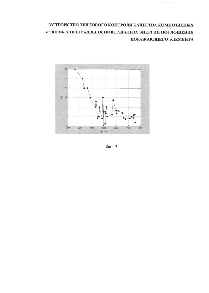 Устройство теплового контроля качества композитных броневых преград (патент 2608491)