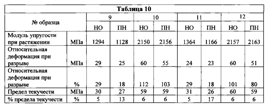 Полимерные листы, способы их получения и использования и изделия, содержащие полимерные листы (патент 2664927)