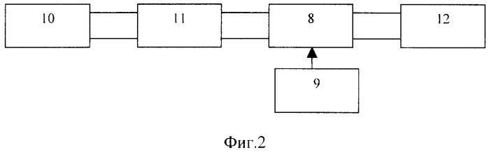Устройство модуляции амплитуды и фазы радиочастотных сигналов (патент 2341008)