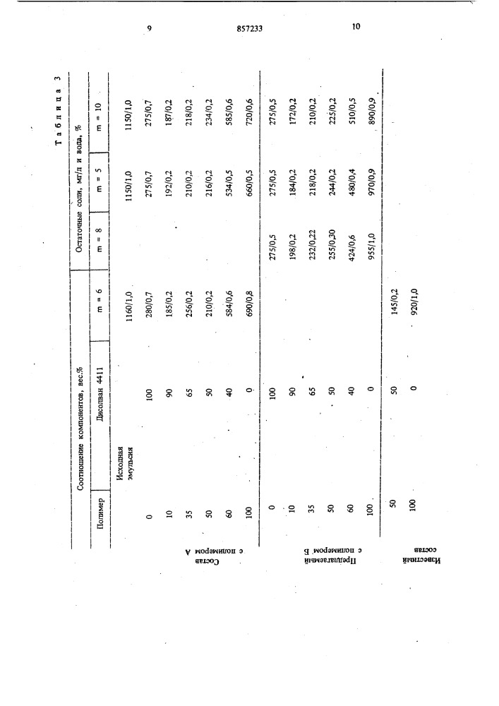 Состав для обезвоживания и обессоливания нефти (патент 857233)