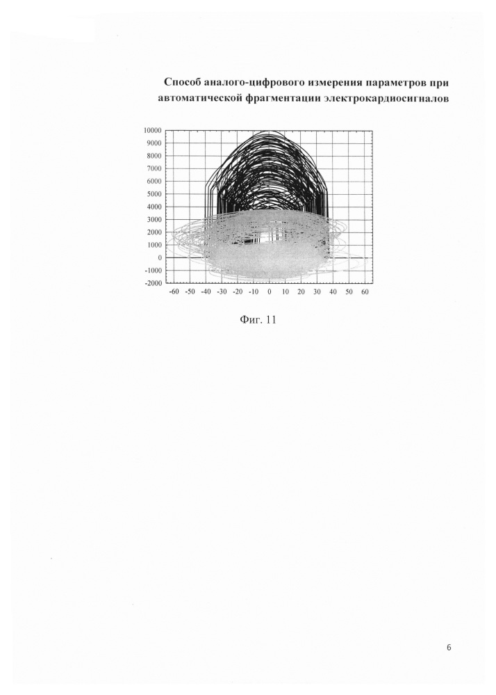 Способ аналого-цифрового измерения параметров при автоматической фрагментации электрокардиосигналов (патент 2636905)