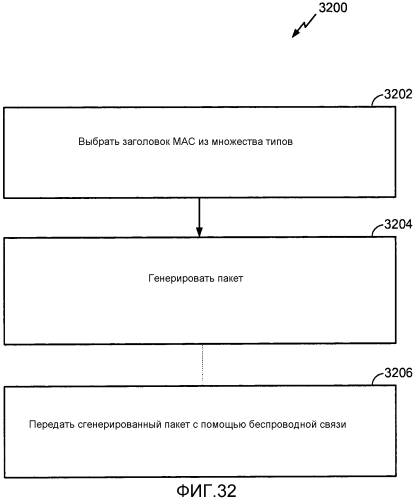 Устройство и способы сжатия заголовка управления доступом к среде (патент 2579622)