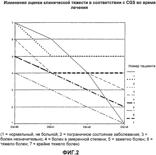Эйкозапентаеновая кислота (эпк) для лечения нервно-психической анорексии (на) и булимии (патент 2330653)