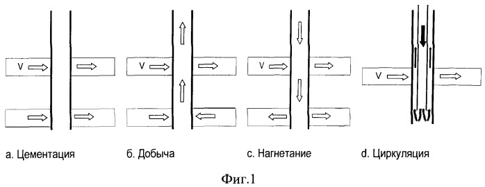 Способ определения скорости фильтрации пластовых флюидов (патент 2537446)