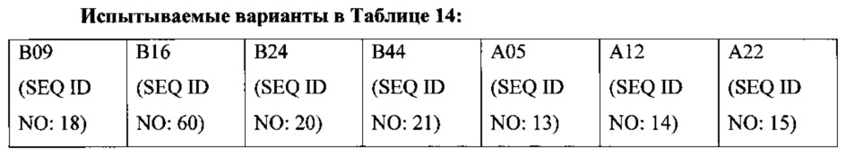 Композиции neisseria meningitidis и способы их применения (патент 2665841)