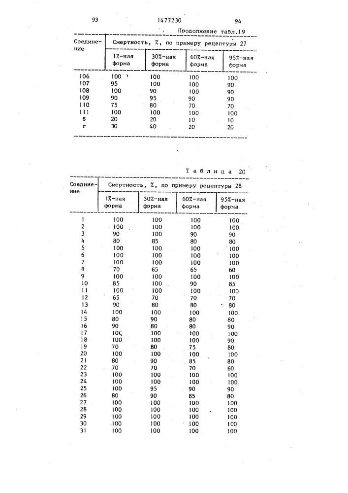 Инсектоакарицидная композиция (ее варианты) (патент 1477230)