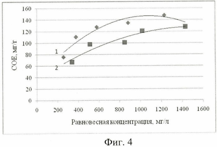 Способ извлечения ниобия (v) из фторсодержащего водного раствора (патент 2430173)