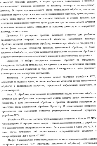 Способ автоматического программирования и устройство автоматического программирования (патент 2333524)