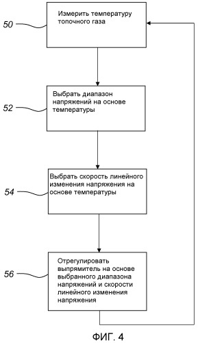 Способ и устройство для регулирования мощности, подаваемой на электростатический осадитель (патент 2509607)