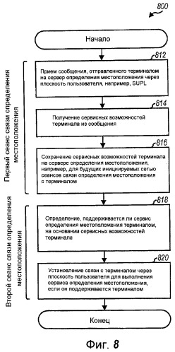 Способ и устройство для использования информации о сервисных возможностях для определения местоположения плоскости пользователя (патент 2467504)