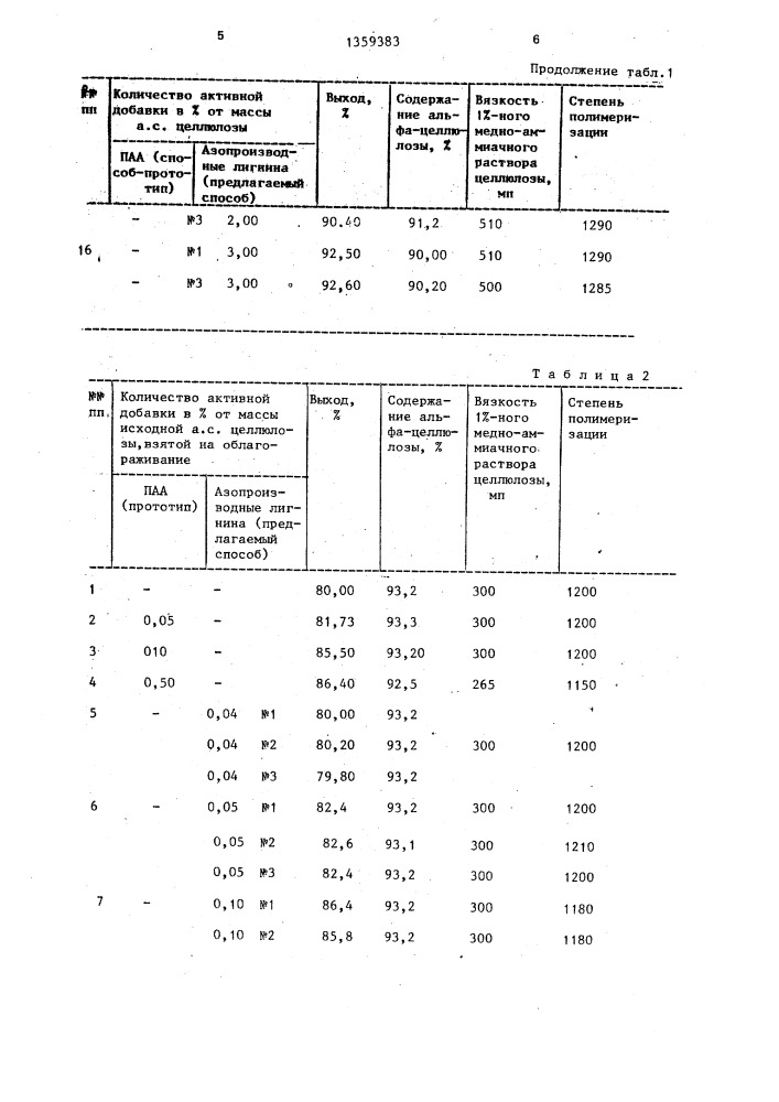 Способ облагораживания целлюлозы (патент 1359383)