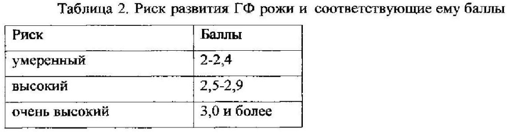 Способ прогноза развития геморрагических форм заболевания у больных рожей нижних конечностей (патент 2601370)