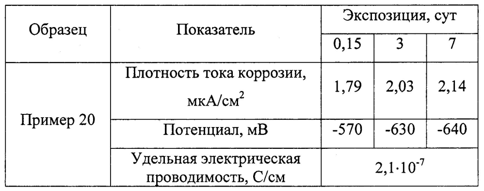 Оболочковый пигмент и способ его получения (патент 2603152)