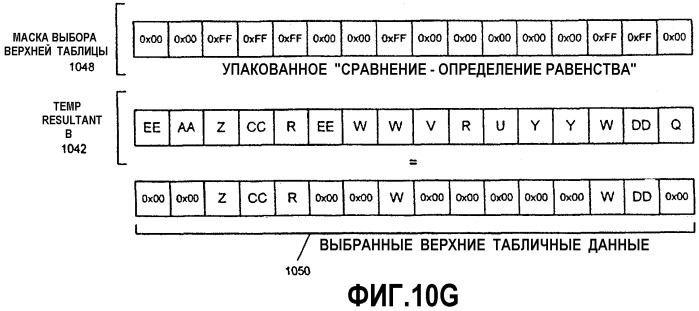 Способ и устройство тасования данных (патент 2316808)