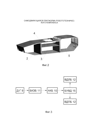 Самодвижущаяся платформа робототехнического комплекса (патент 2583254)